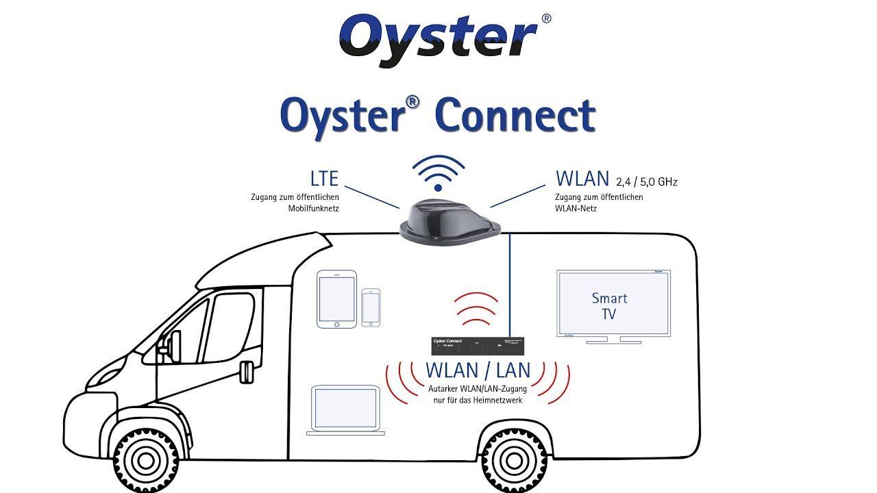 Oyster Connect LTE and Wi-Fi system